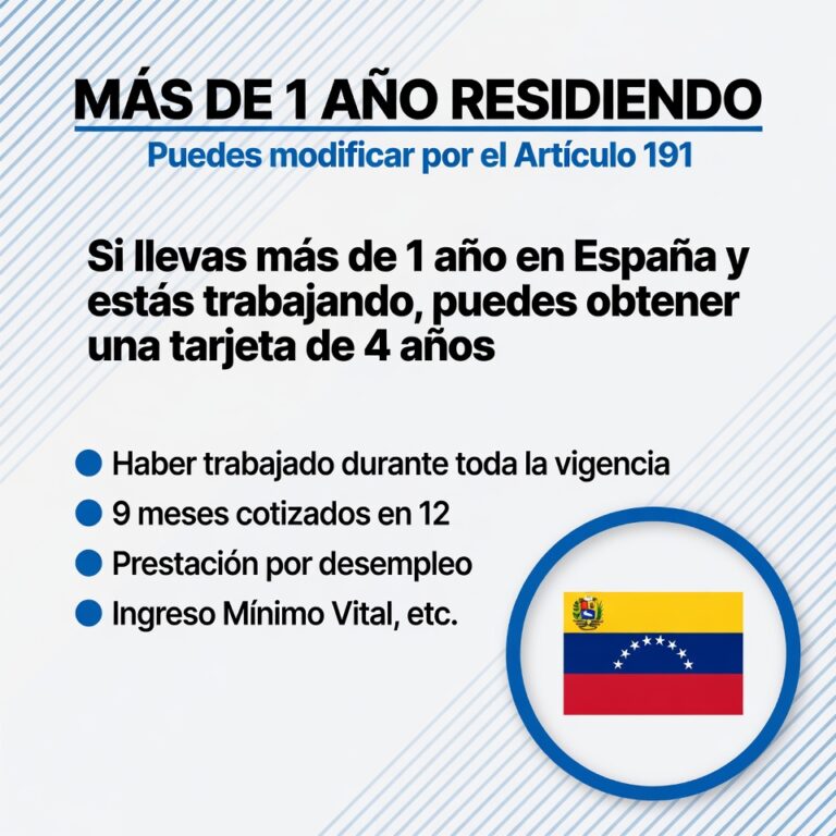 Longobardo Pérez | Modificar Residencia por Razones Humanitarias con trabajo