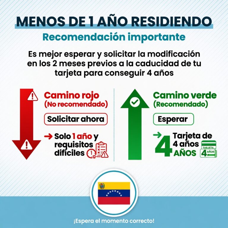 Longobardo Pérez | Modificar Residencia por Razones Humanitarias con trabajo