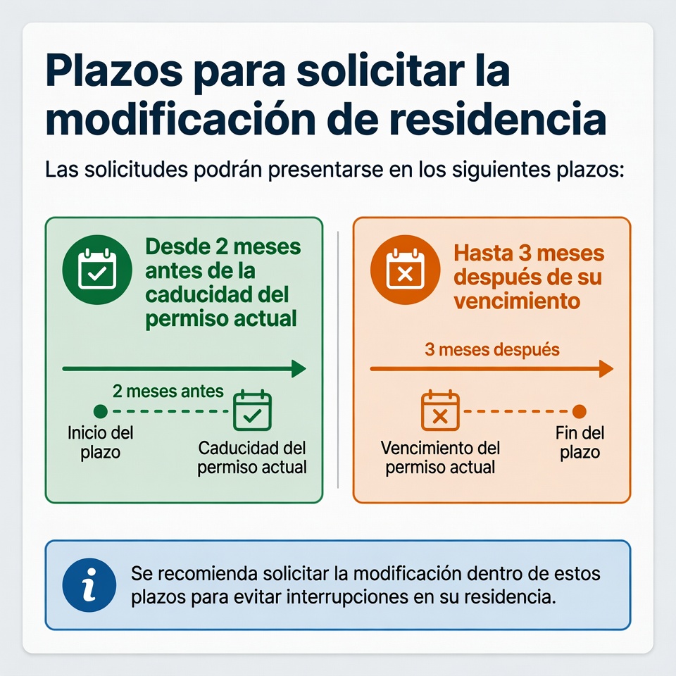 Longobardo Pérez | Modificar la Residencia por razones humanitaria en España